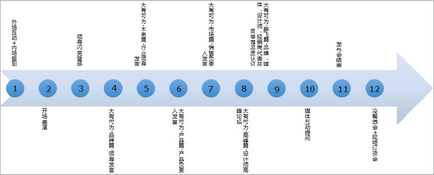 數(shù)字公關(guān)傳播